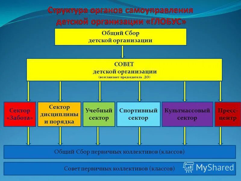 задачи детских организаций. волонтерские эмблемы. сбор детской организации. открытые задачи для детей. сбор детской организации.