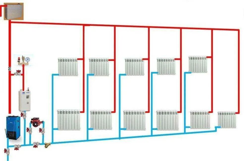Разводка системы отопления в частном доме. Систему отопления водяное отопление. Двухтрубные системы водяного отопления. Котельная двухтрубной системы отопления. Вид отопления в частном