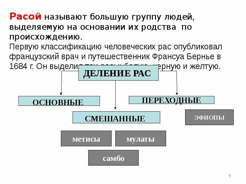 население африки презентация. обычаи народов. освоение земли человеком. традиции в африке для 3 класса. сообщение о народах география 7 класс.