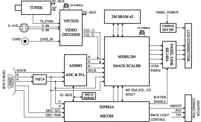 Схема жк телевизоров. Структурная схема LCD телевизора Samsung. Структурная схема LCD телевизора. Структурная схема ЖК монитора Samsung. Блок схема LCD телевизора.