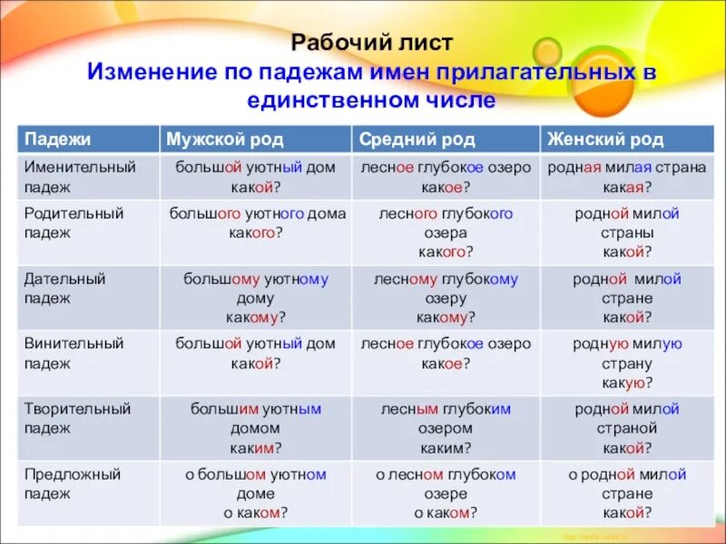 Окончания прилагательных в единственном числе карточка. Таблица склонение изменение по падежам имен прилагательных. Склонение имен прилагательных в единственном числе таблица. Склонение имен существительных и прилагательных по падежам. Изменение по падежам имён прилагательных в единственном числе.