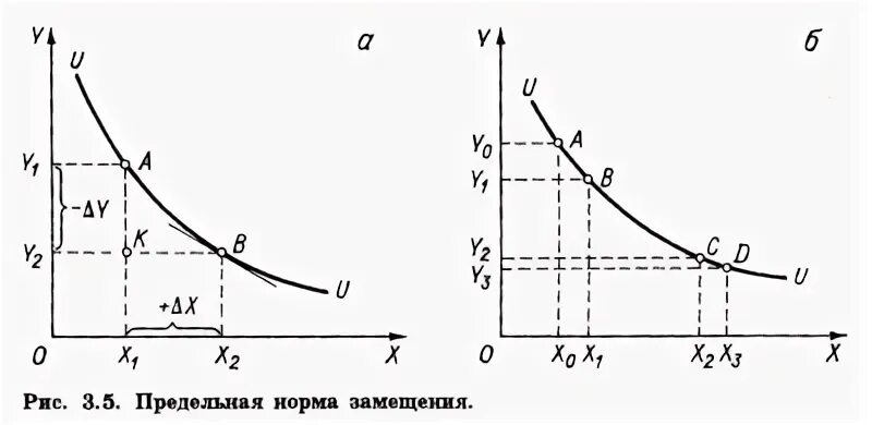 Предельная 1 г