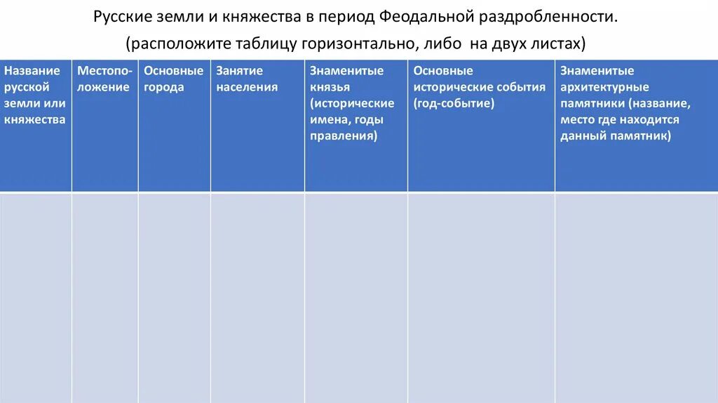 Культура периода раздробленности на руси. Политические центры руси таблица 6 класс. Особенности развития отдельных земель. Особенности развития отдельных земель. Раздробленность на руси княжества таблица.