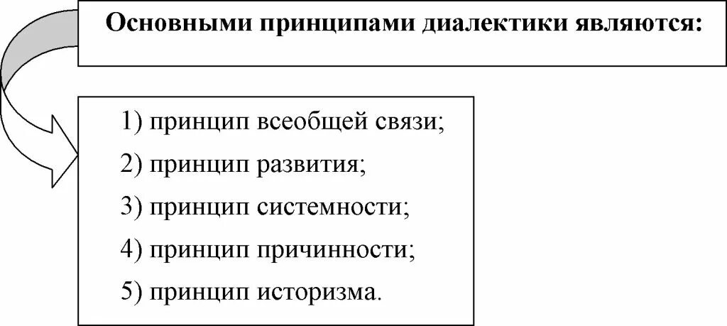 Принципом диалектики является. Основные проблемы прикладной этики. Прикладная этика примеры. Проблемы прикладной этики философия. Принципы прикладной этики.