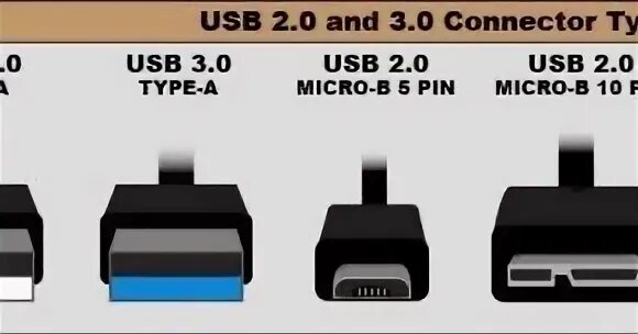 USB 3.1 Gen 2 мощность. USB 3.2 Gen 1 и Gen 2 отличия. USB 3.1 Gen 1 скорость. Скорость USB 3.0 gen2.