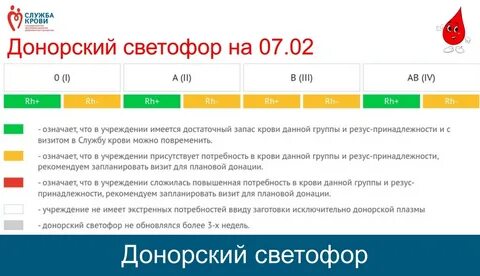 Какого числа выплаты донорам в 2024 году