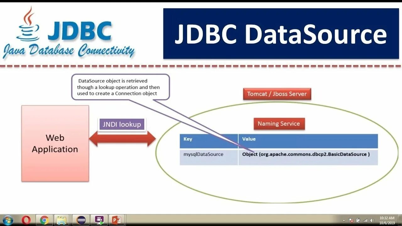 Jdbc datasource. Java jdbc example postgresql. jdbc postgresql. датасорс.