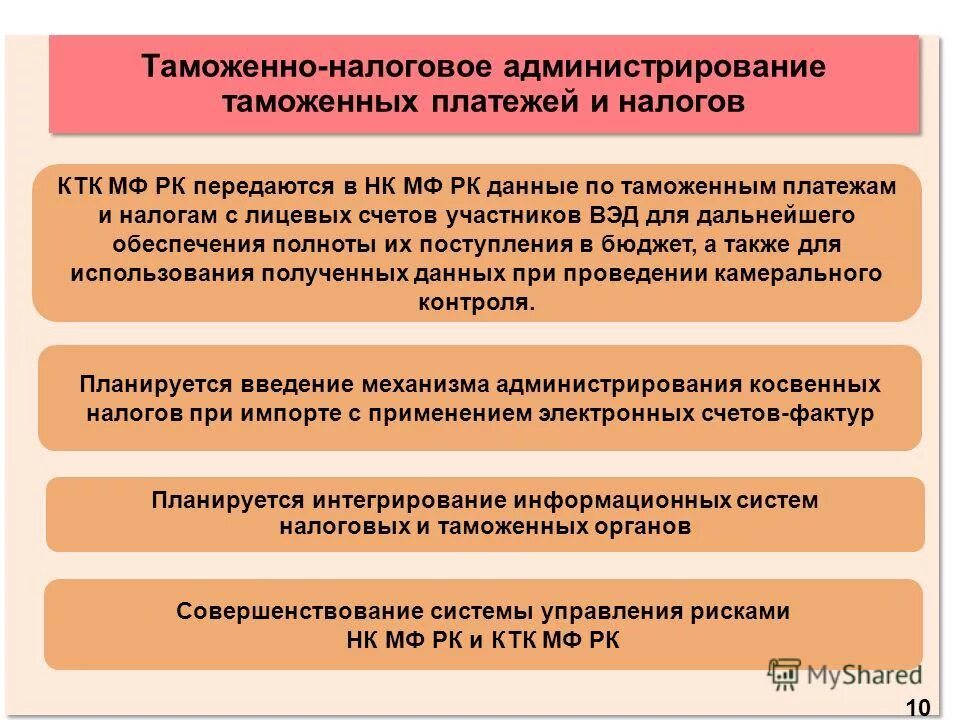 Налоговое администрирование является. Администрирование таможенных платежей. совершенствование таможенного администрирования. направления налогового администрирования. основные направления таможенного администрирования.