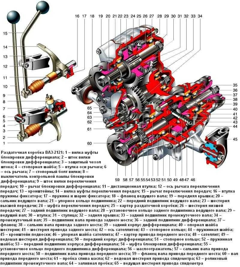 Раздатка войти. Раздаточная коробка передач автомобиля ВАЗ-2121. Раздаточная коробка ВАЗ 2121 Нива. Раздаточная коробка Нива 21213 схема. Схема раздатки Нива 2121.