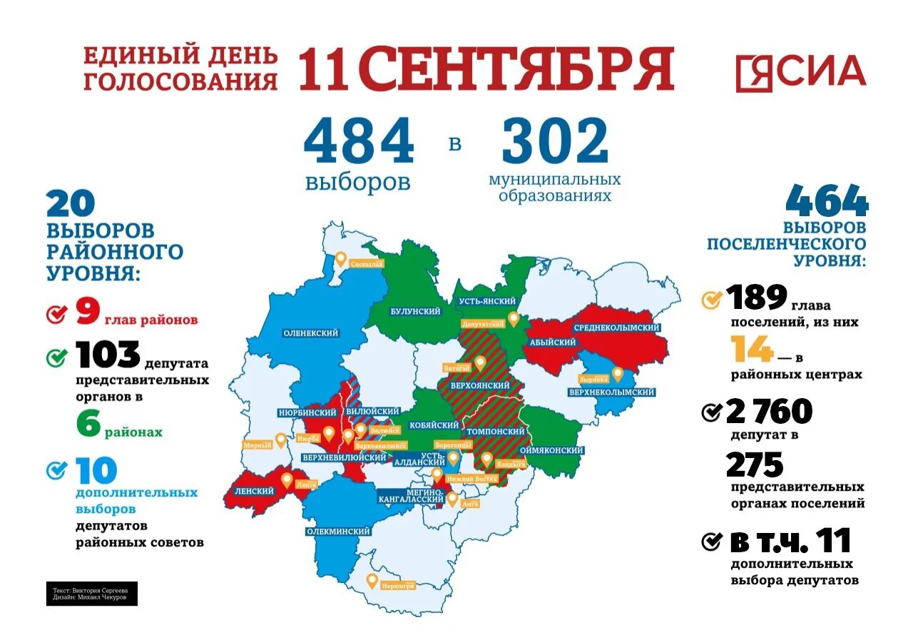 Выборы Якутия. Выборы 2023. Инфографика выборы. Итоги выборов главы Якутии 2023. Результаты единого дня голосования