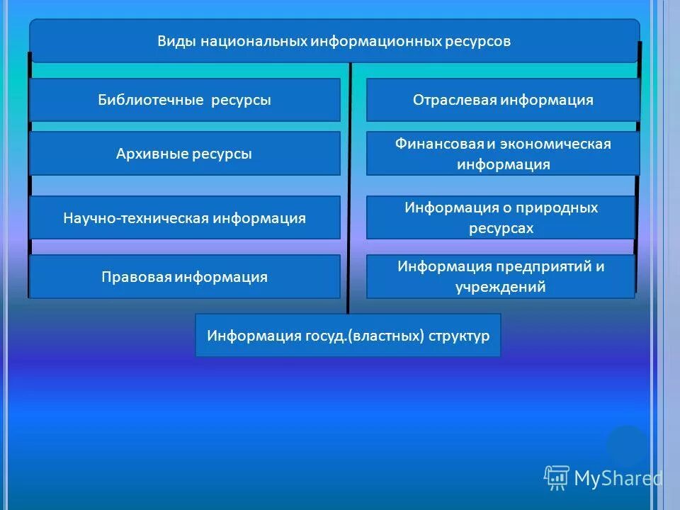 Урок информационные ресурсы