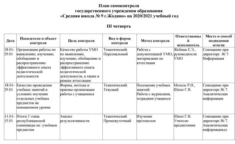 Задачи самоконтроля. Самоконтроль виды самоконтроля. Карточки самоконтроля. Самоконтроль схема. Показатели самоконтроля объективные субъективные таблица.