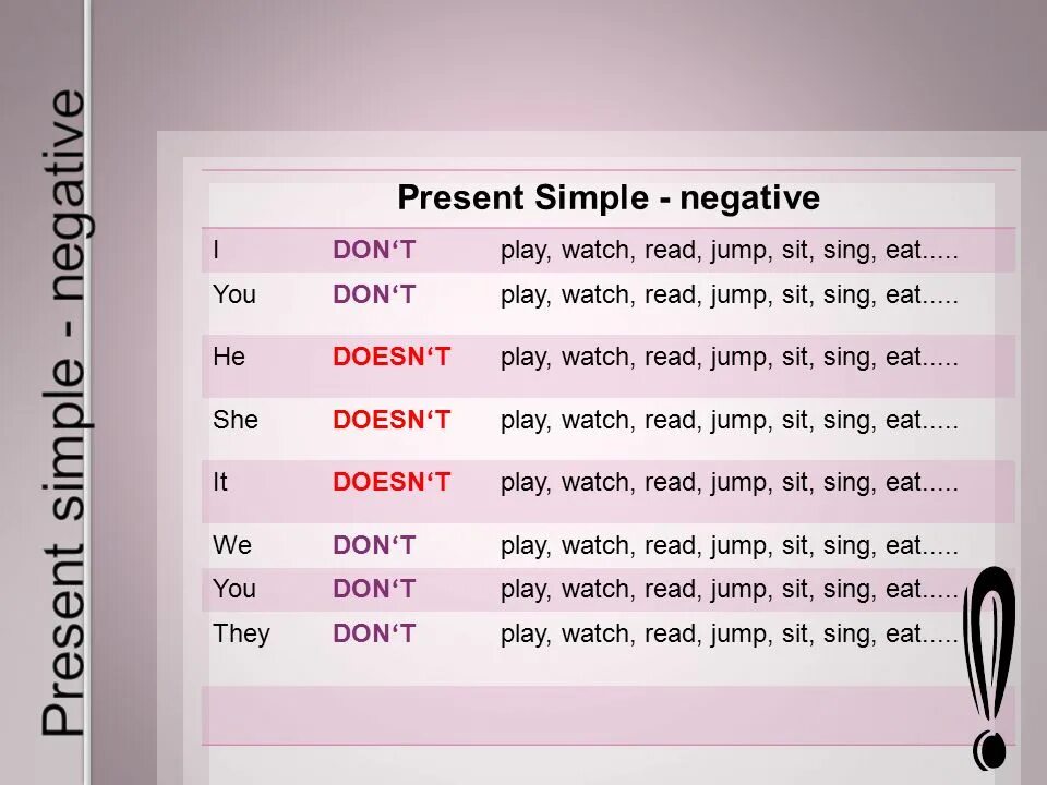 Презент симпл 6. Sit present simple. Sit в презент Симпл. Глагол sit в present simple. Глагол Play в present simple.