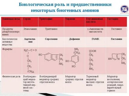 Коламин биологическая роль