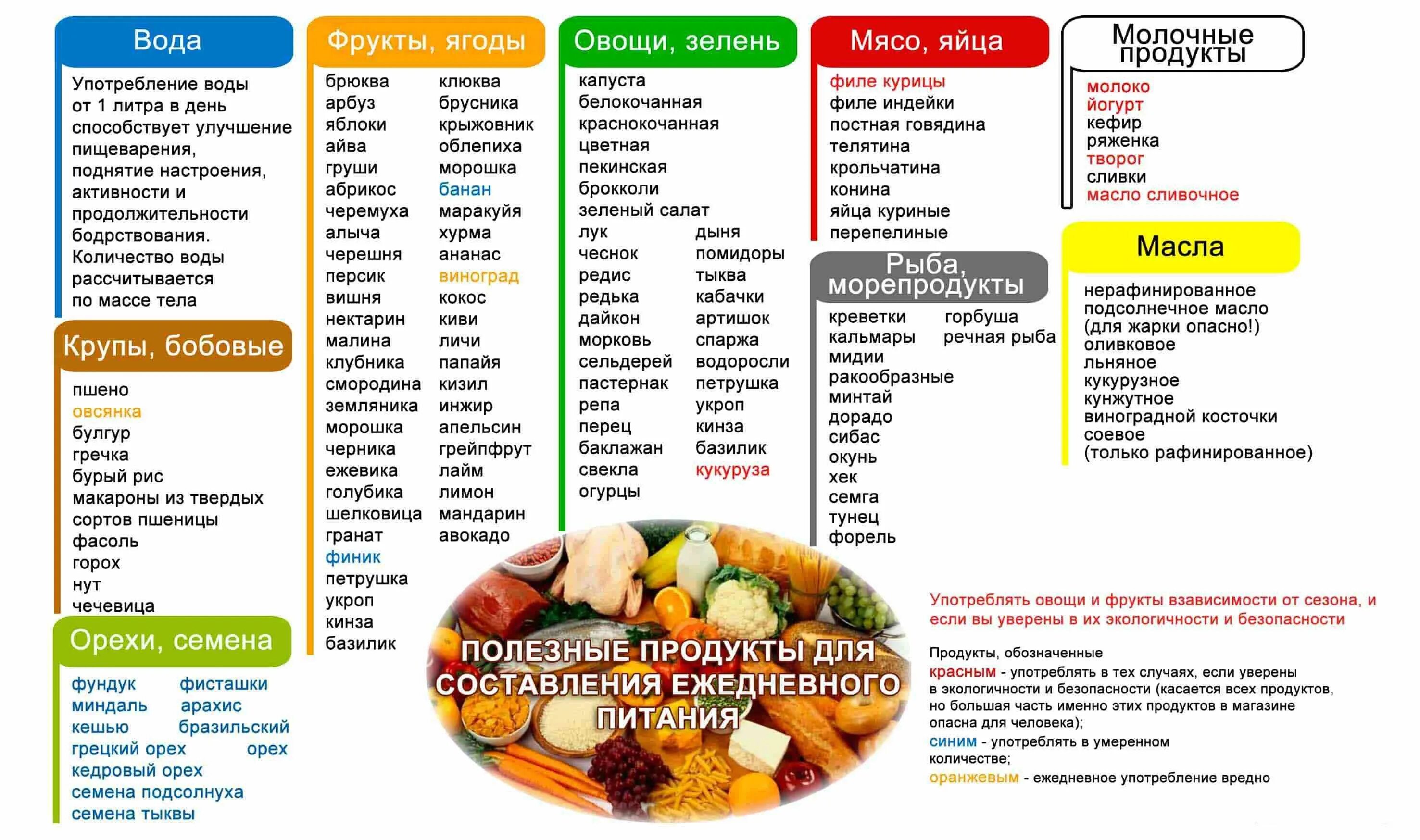 Продукты которые можно употреблять