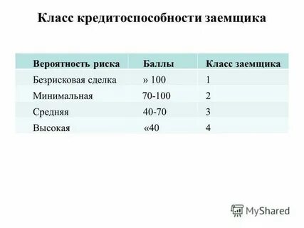 Система оценки кредитоспособности заемщика