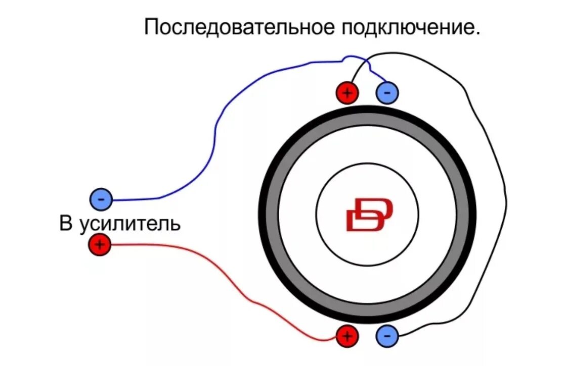 Схема подключения сабвуфера 2 катушки. Схема подключения двух сабвуферов 2 катушками в 1 ом. Схема подключения 4 омных динамиков. Схема подключения сабвуфера 2+2 ома. Схема подключения сабвуфера 4+4 в 2 ома.