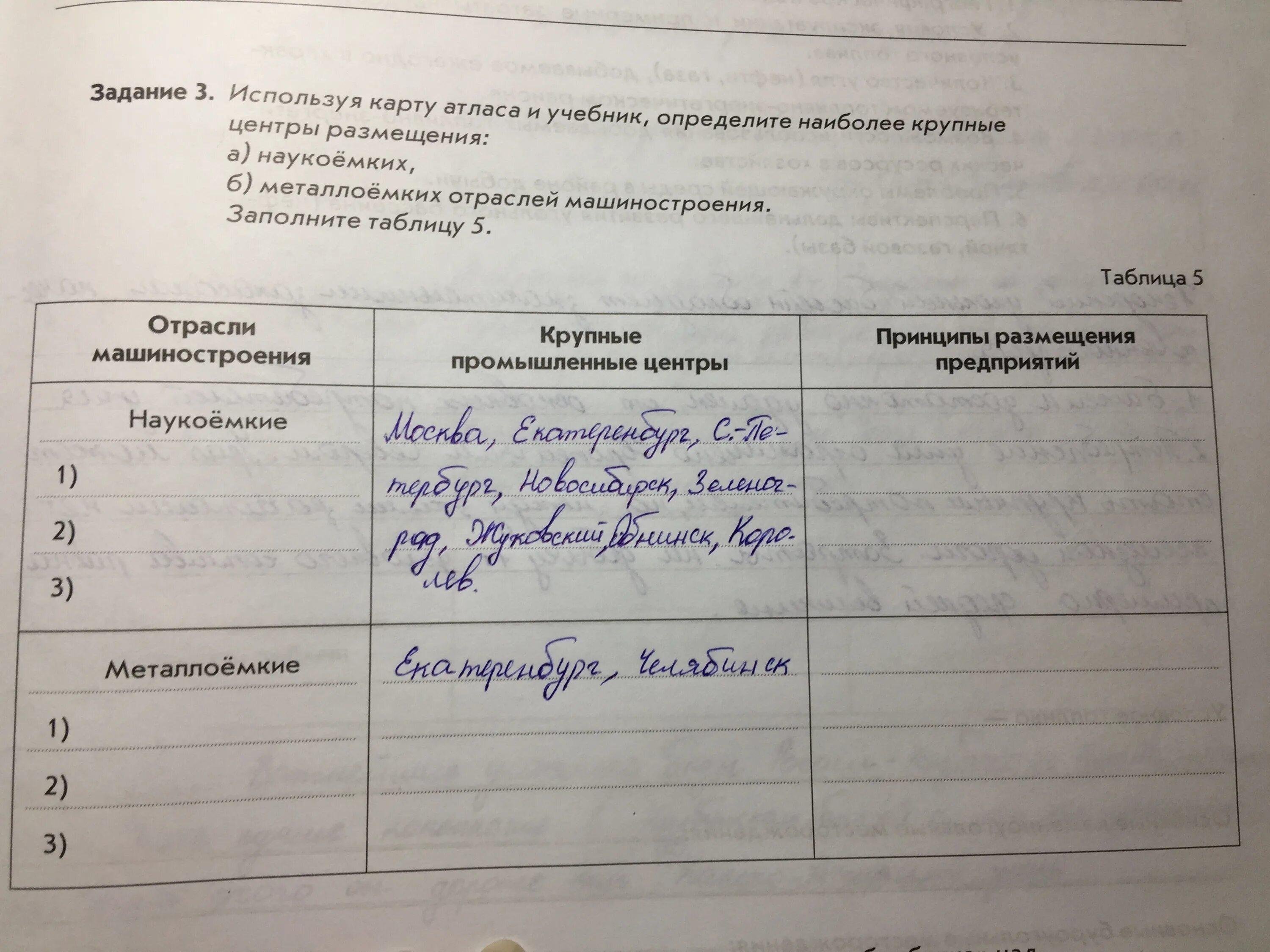 По географии доделать таблицу. Таблица видов карт атласа по географии. Закончить таблицу. Дописать таблицу.