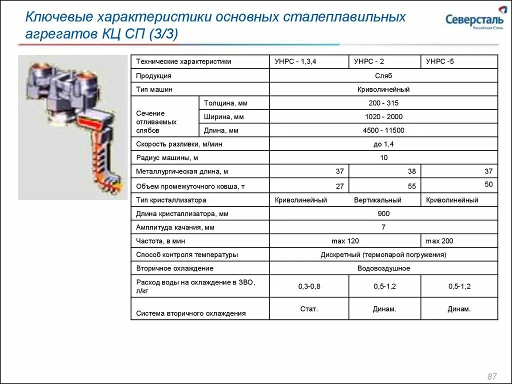Техническое описание услуги