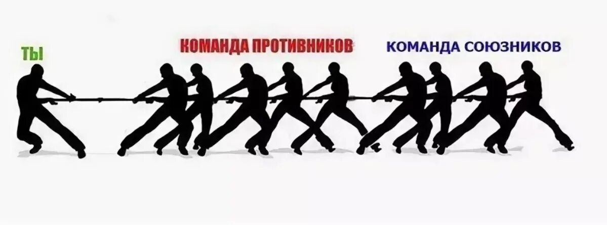 Некорректная команда. Команда. Моя команда команда противника. Мемы про команду противника. Командная работа.