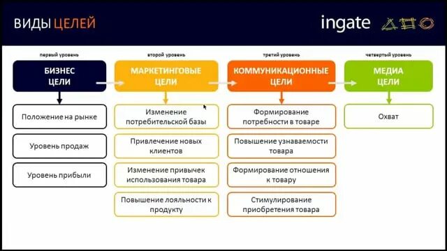 Комплексный маркетинг avigroup авигроуп. Ingate реклама. Ingate ценности компании. Цель Ингейт. Ingate рекламное агентство.