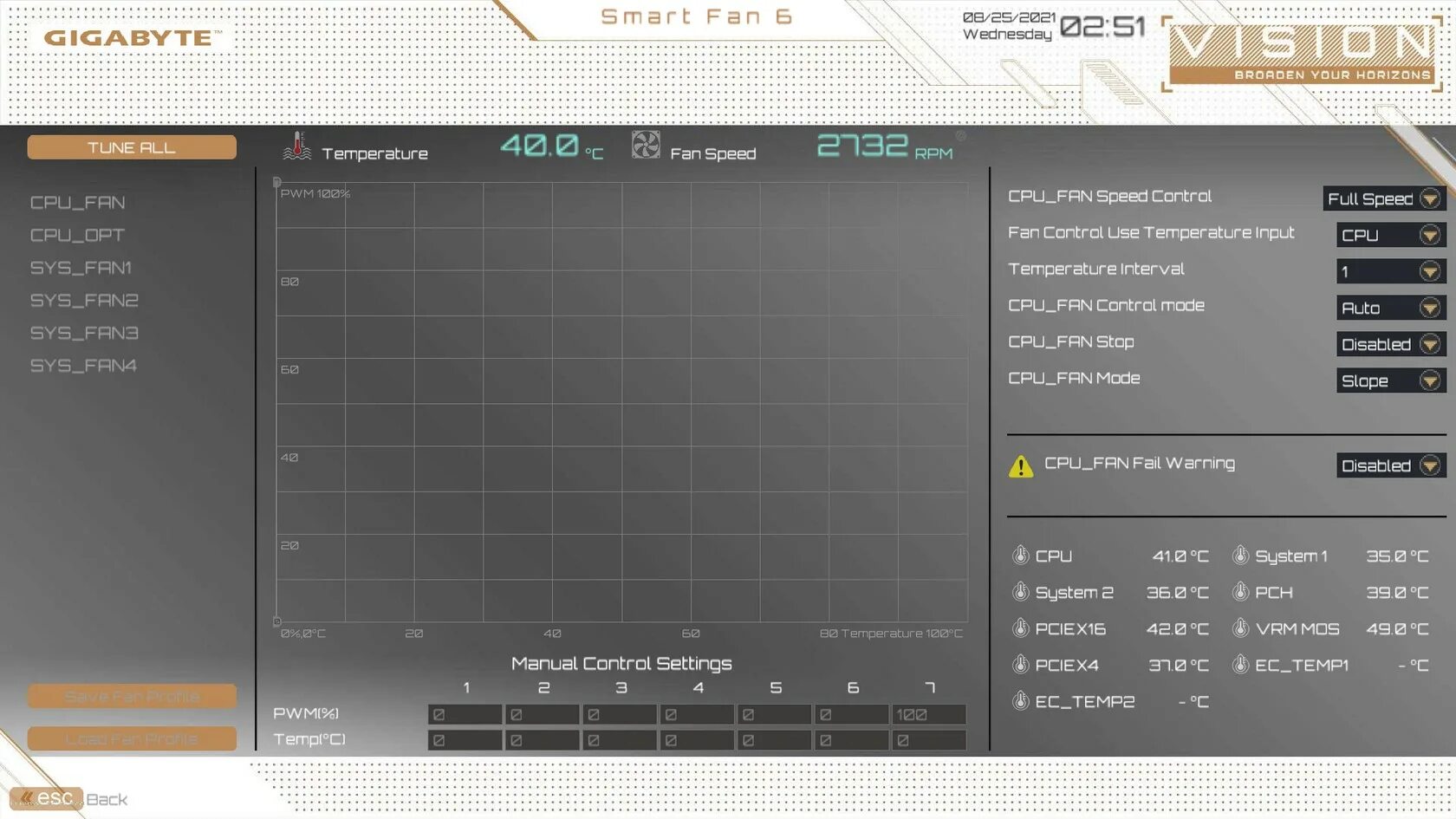 Z590 какие процессоры. Gigabyte z590 vision d mini itx. smart fan gigabyte. gigabyte z590 vision g. z590 vision d.