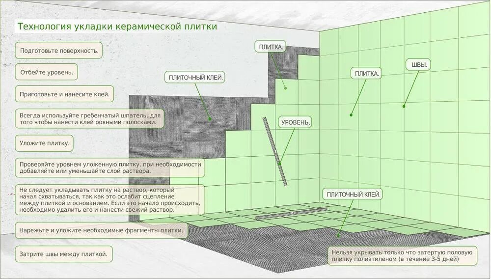 Плитка сколько мм. Технологическая карта облицовка пола керамической плиткой. Толщина плитки керамогранитной плитки. Технологическая карта настилка пола керамической плиткой. Технология укладки кафеля на пол в санузле.