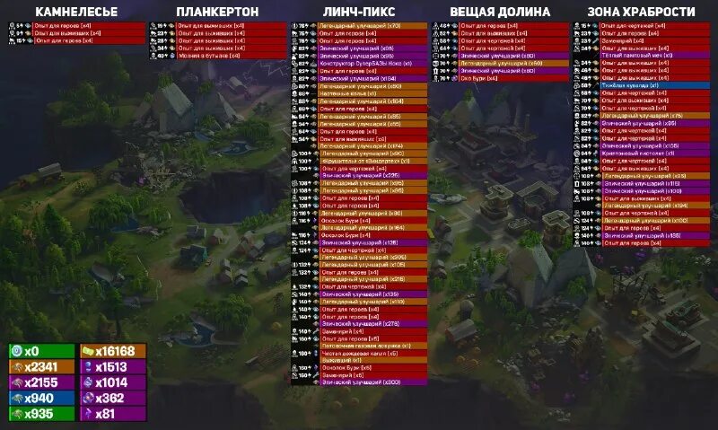 Босс в сражение с бурей. Таблица наград пве фортнайт. Сколько в баксов можно получить в сражении с бурей. Fortnite сражение с бурей скины. Ежедневные награды в пве fortnite.