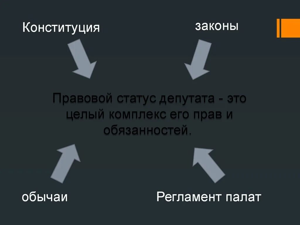 Статус депутата. Статус депутата