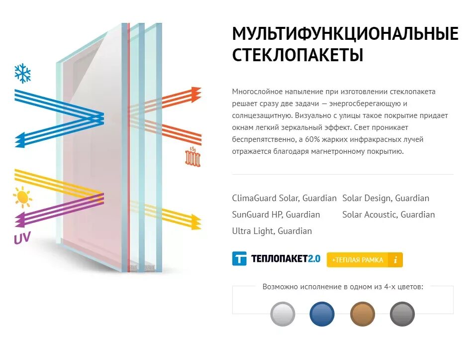 Что лучше пропускает свет. Стеклопакеты CLIMAGUARD Solar. Мультифункциональный стеклопакет Solar. Стеклопакет со стеклом CLIMAGUARD Solar Silver.