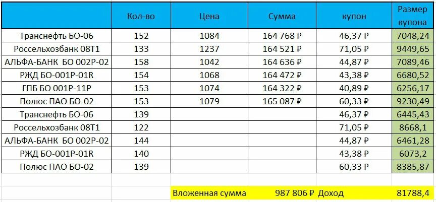 Выплаты сколько процентов. Сколько накидывать процентов на товар. P2p таблица доходности. Stepn таблица доходности.