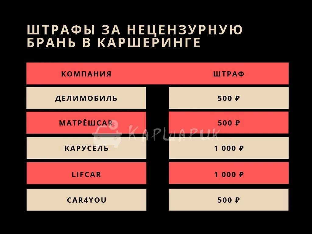 Штраф за нецензурную брань. Штраф от каршеринга. Штрафы в каршеринге. Штрафы каршеринга таблица. Каршеринг штрафы что делать.