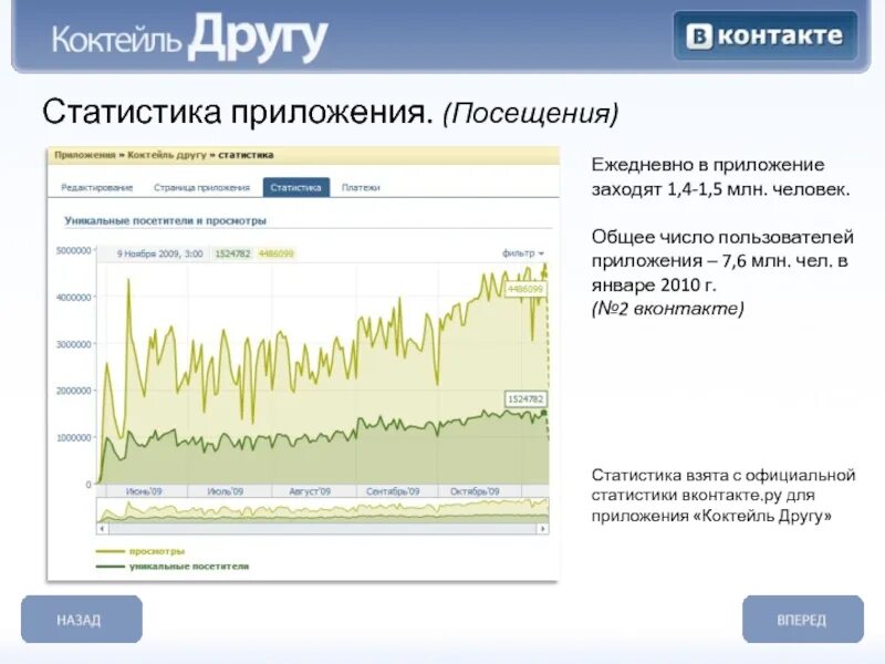Приложение росстат. Статистика в приложении. статистика вк приложение. статистика вконтакте посещаемость приложение. приложение для статистики.
