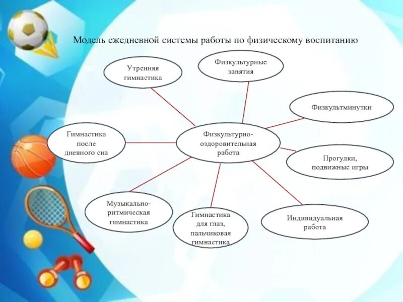 Организация массовой физкультурно оздоровительной работы. Модель педагога по физической культуре в ДОУ. Модель ежедневной системы работы по физическому воспитанию. Физическое воспитание схема. Кластер физическая культура.