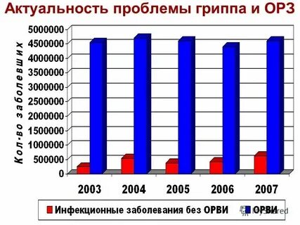 Сколько заболевшие вирусом
