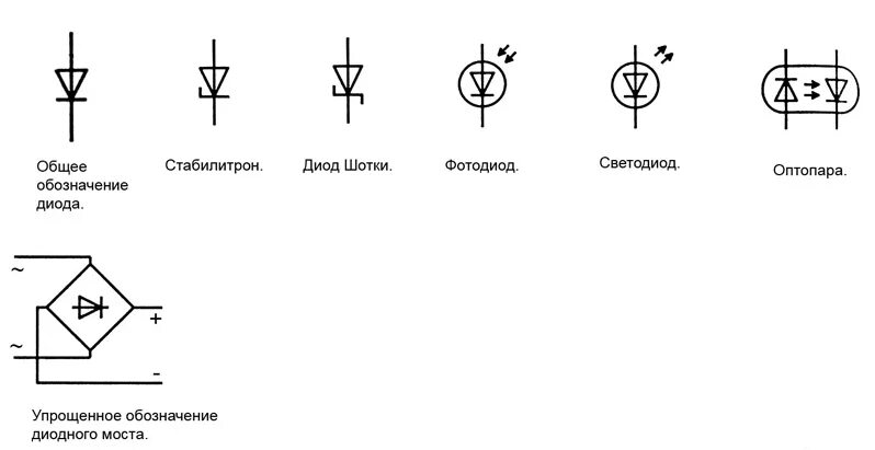 Стабилитрон на принципиальной схеме. Диод Зенера обозначение на схеме. Как на схеме обозначается стабилитрон?. Полупроводниковый стабилитрон обозначение на схеме. Расшифровка диодов