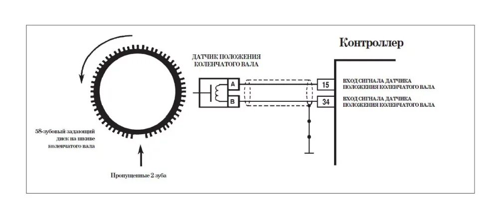 Провод датчика коленвала Приора 16 клапанов. Датчик ДПКВ Приора 16 клапанов. Схема подключения датчика коленчатого вала. Провод датчика коленвала Приора.