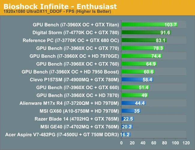 Gpu comparison