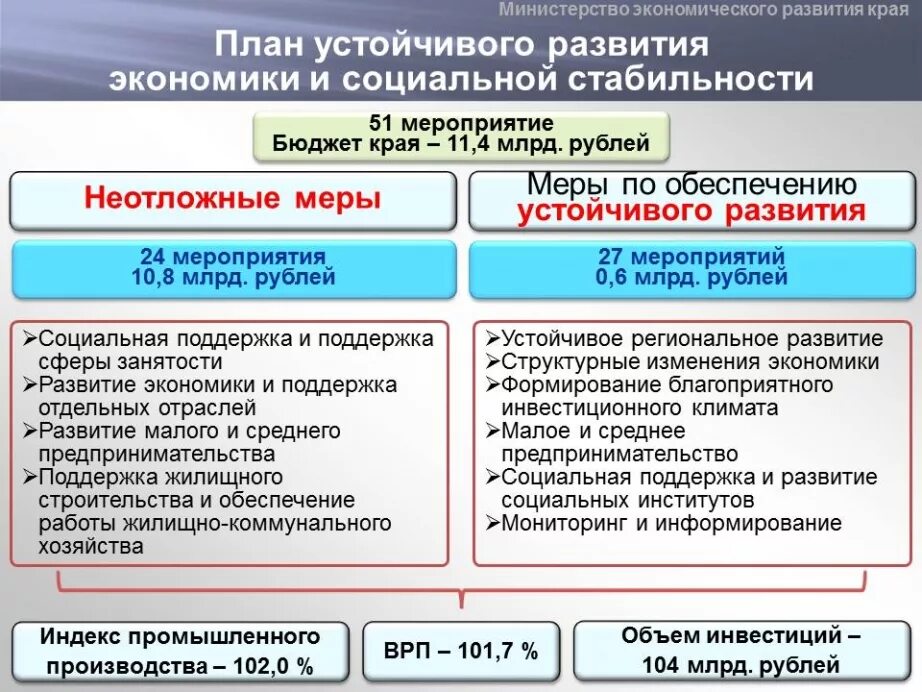 Пример социальной стабильности. Социальная стабильность виды. Обеспечение социально-экономической стабильности. Обеспечение социальной стабильности. Показатели социальной стабильности в государстве.