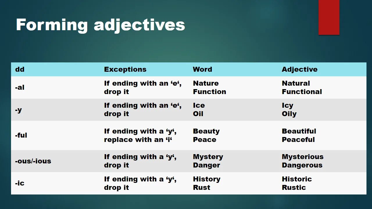 Forms of adjectives