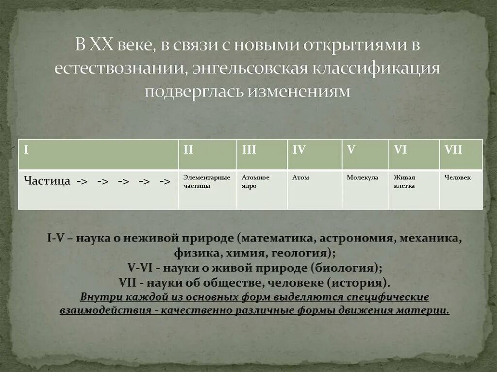 Изменения и новые открытия. Связь веков. Леблоновской классификации.