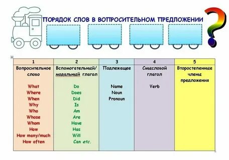 Вопросительное предложение со словом магазин