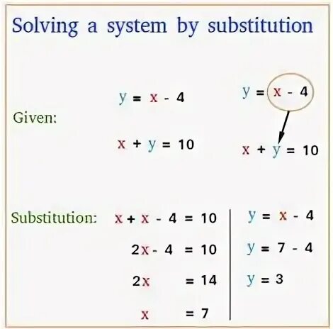 2 substitution. Substitution table. substitution examples. substitution method. substitution rule.
