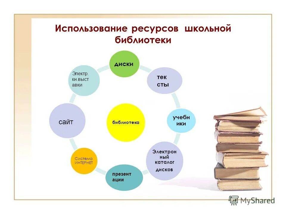 Старая библиотека в школе. Используя школьную библиотеку. Детская библиотека. Используя школьную библиотеку. Интерьер школьной библиотеки.