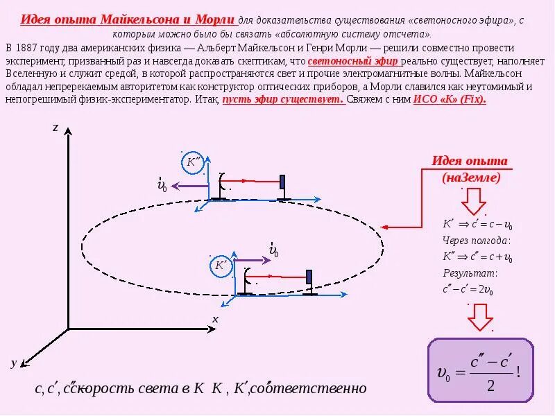 Эфир иметься. Опыты Майкельсона-Морли идея. Светоносный эфир. Опыт Майкельсона Морли подтверждает существование мирового эфира. Мировой эфир опыт Майкельсона.