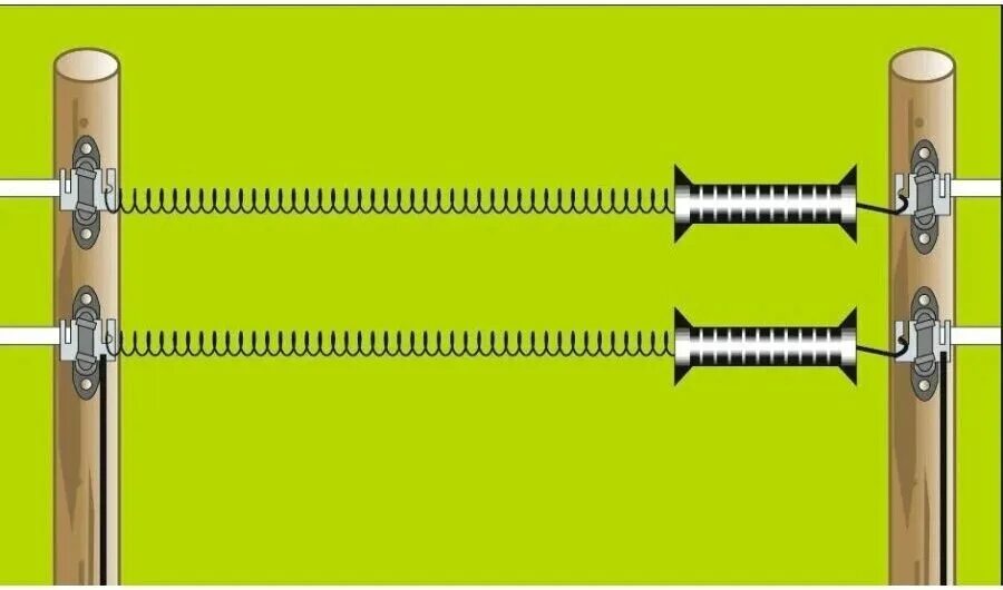 Комплект пружинных ворот для электропастуха. Пружина ворота на электропастух. Изолятор угловой для электропастуха. Калитка для электропастуха пружинная.