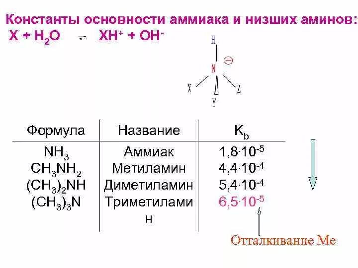Константа основности аммиака. Основность ароматических аминов. Константа основности аммиака. Константа кислотности и основности. Константа основности аммиака.