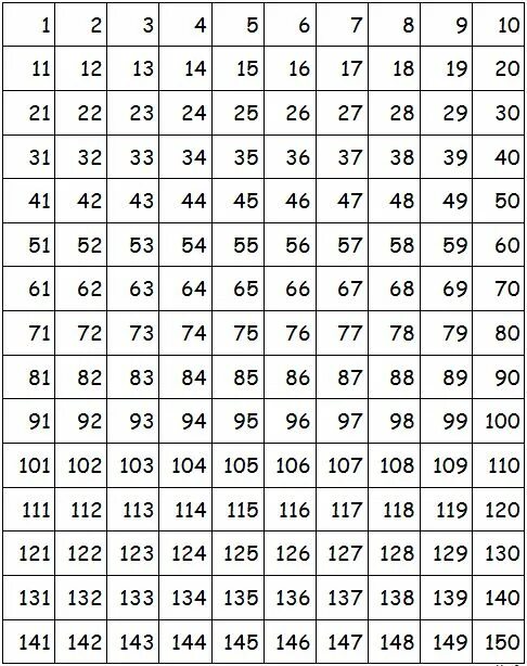 Таблица 100 лет жизни. Таблица с номерами по порядку от 1 до 200. Числа от 1 до 200 таблица для копилки. Таблица с цифрами от 1 до 365 для копилки. Числа от 1 до 150.