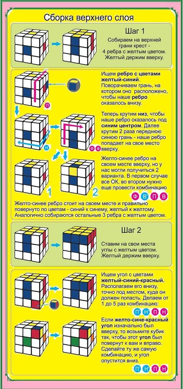 Чтоб собирать кубика рубика. Схема сборки кубика Рубика 3х3 для начинающих. Схема сборки кубика Рубика 3х3. Схема кубика Рубика 3х3. Схема кубик Рубика 3x3.