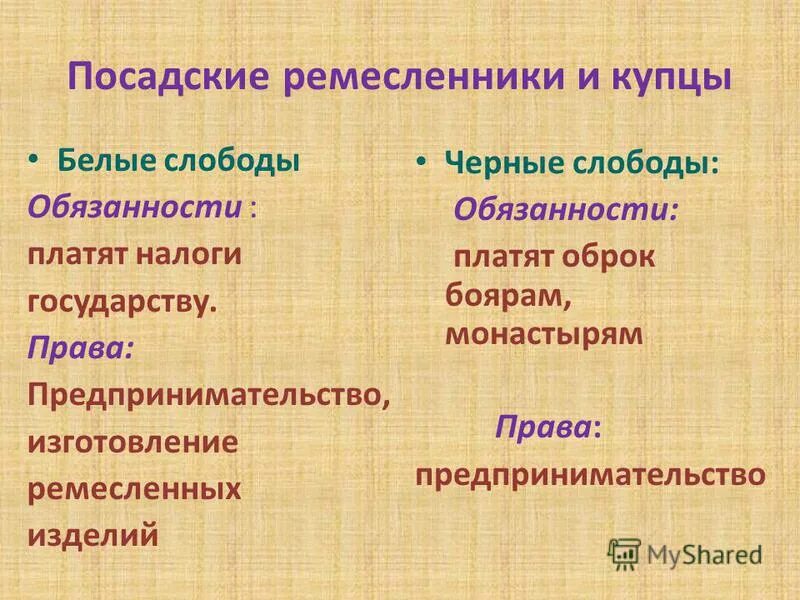 Три сословия фхиналиного общества. Кто составлял население белых слобод какими привилегиями. Кто составлял население белых слобод. Слобода понятие в истории. Жители белых слобод в 17 веке.